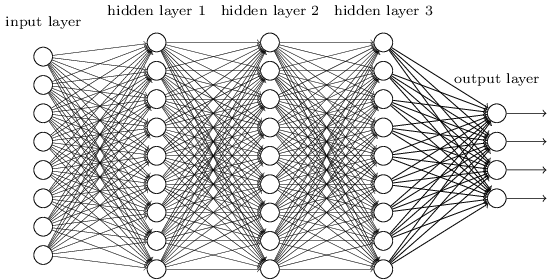 Deep Neural Network (from neuralnetworksanddeeplearning.com)