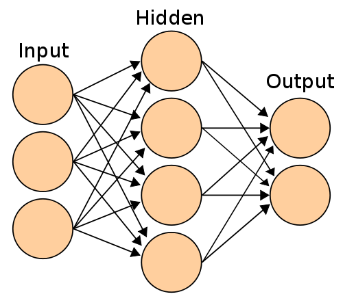 Artificial Neural Network (from wikimedia)