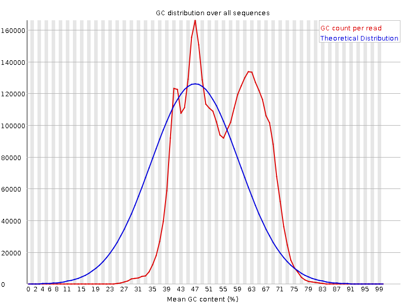 Metatranscriptome GC %