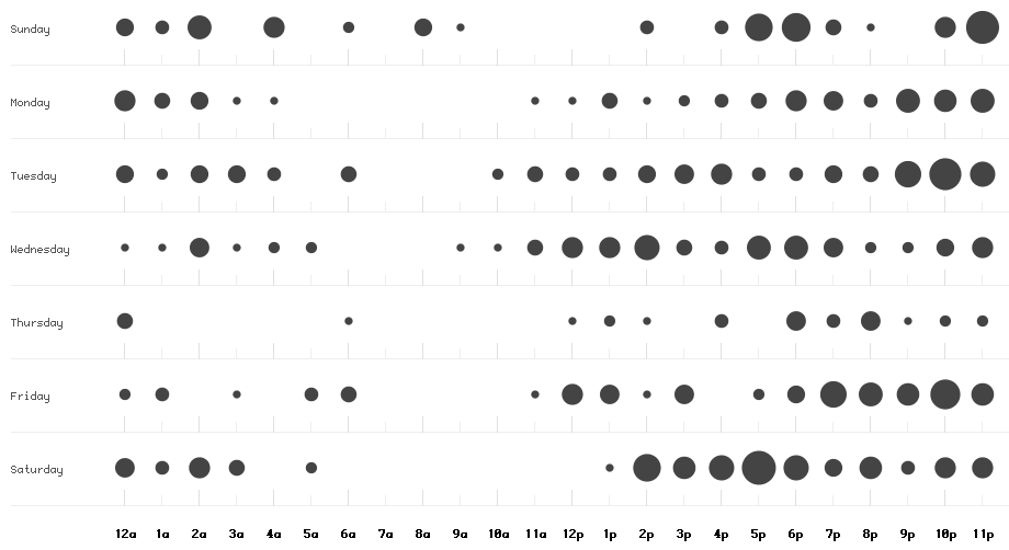 Kaggle can and will eat your time